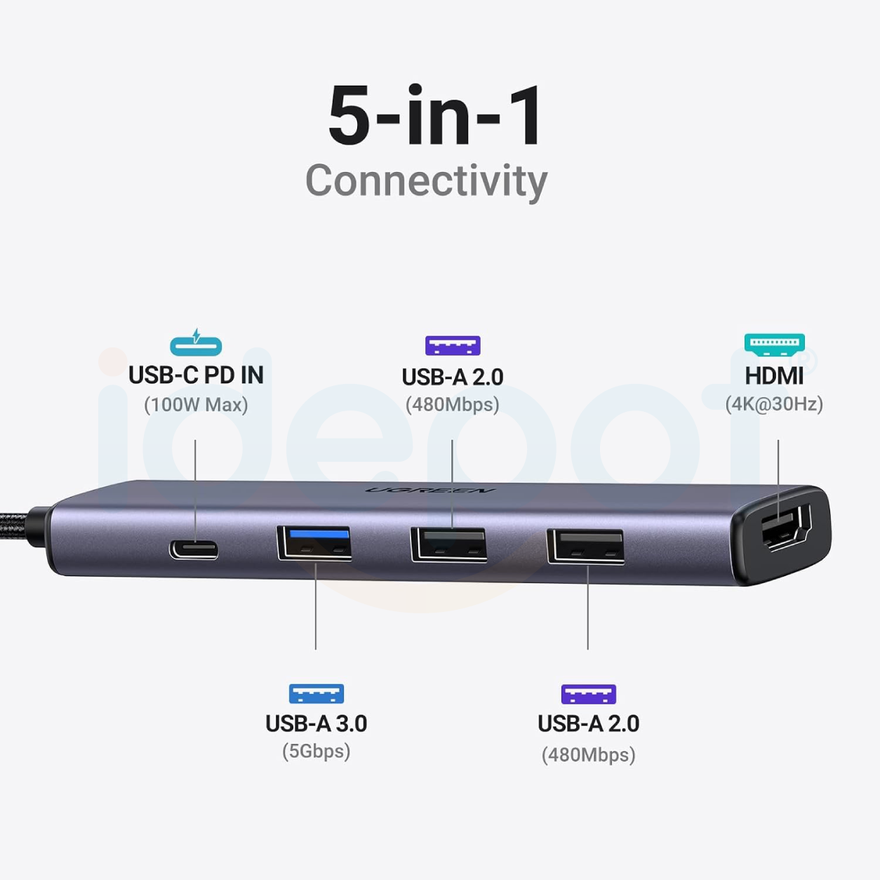 Adaptador Hub Ugreen Multipuerto USB-C 5 en 1