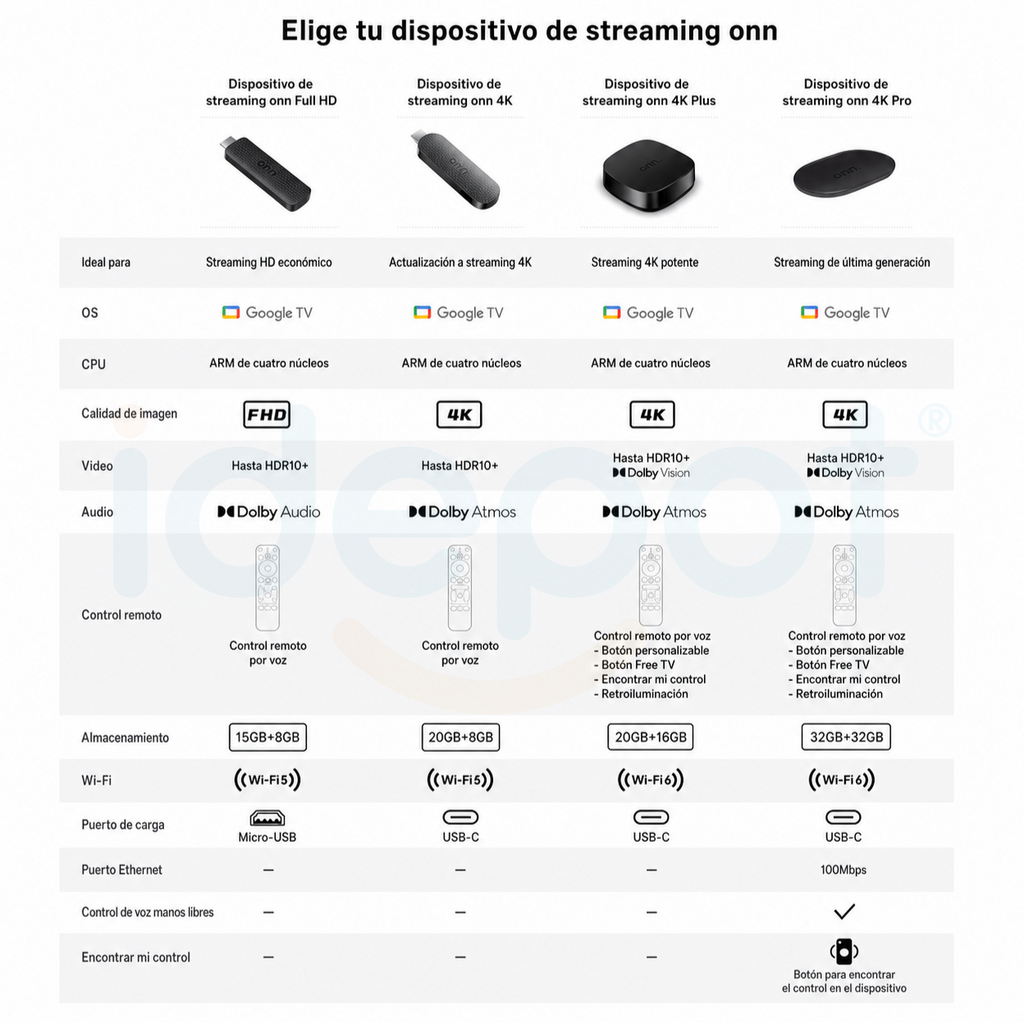 Watch Onn Tv Streaming 4K con Gemini IA