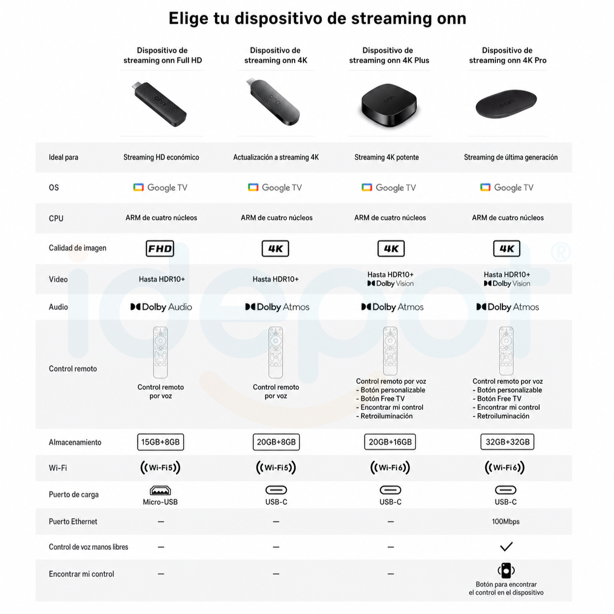Watch Onn Tv Streaming 4K con Gemini IA