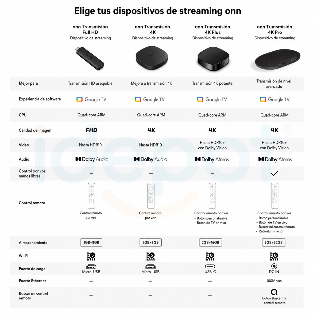 Watch Onn Tv Streaming HD