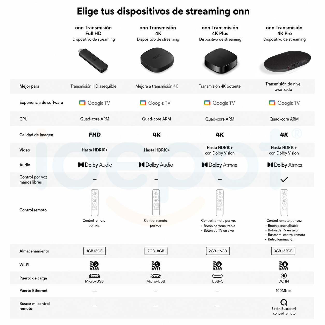 Watch Onn Tv Streaming HD