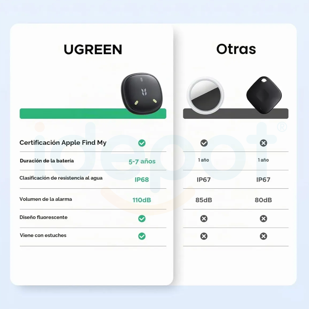Rastreador Ugreen FineTrack Mini2 (solo iOS)